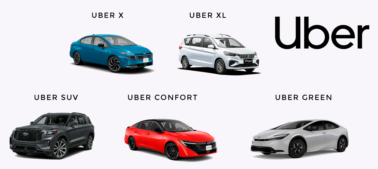Requisitos Uber 2026: Lista de Autos Permitidos y Modelos Aptos